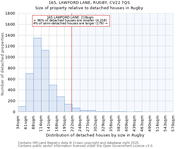 165, LAWFORD LANE, RUGBY, CV22 7QS: Size of property relative to detached houses in Rugby