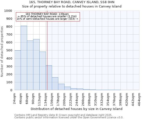 165, THORNEY BAY ROAD, CANVEY ISLAND, SS8 0HN: Size of property relative to detached houses in Canvey Island