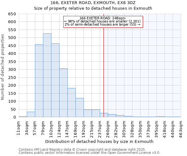 166, EXETER ROAD, EXMOUTH, EX8 3DZ: Size of property relative to detached houses in Exmouth