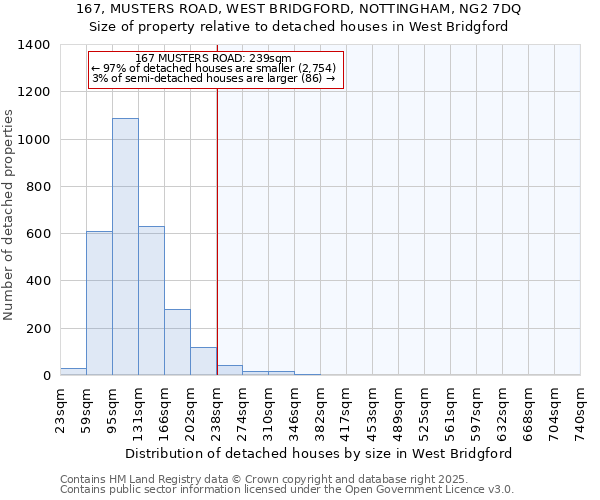 167, MUSTERS ROAD, WEST BRIDGFORD, NOTTINGHAM, NG2 7DQ: Size of property relative to detached houses in West Bridgford