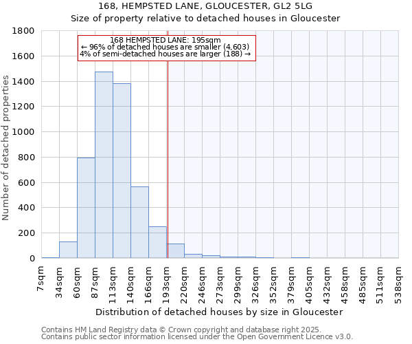 168, HEMPSTED LANE, GLOUCESTER, GL2 5LG: Size of property relative to detached houses in Gloucester