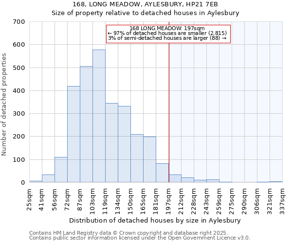 168, LONG MEADOW, AYLESBURY, HP21 7EB: Size of property relative to detached houses in Aylesbury