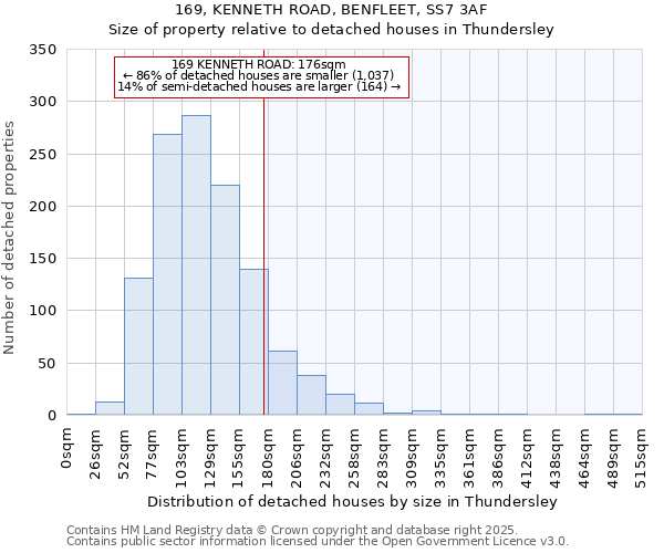 169, KENNETH ROAD, BENFLEET, SS7 3AF: Size of property relative to detached houses in Thundersley