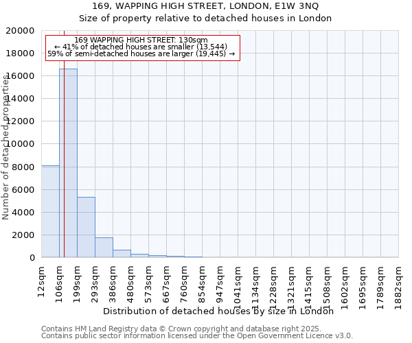 169, WAPPING HIGH STREET, LONDON, E1W 3NQ: Size of property relative to detached houses in London