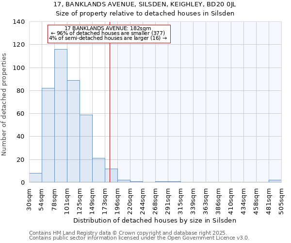 17, BANKLANDS AVENUE, SILSDEN, KEIGHLEY, BD20 0JL: Size of property relative to detached houses in Silsden