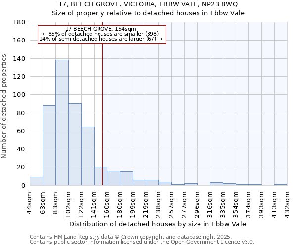 17, BEECH GROVE, VICTORIA, EBBW VALE, NP23 8WQ: Size of property relative to detached houses in Ebbw Vale