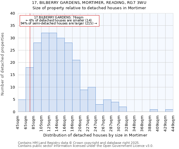 17, BILBERRY GARDENS, MORTIMER, READING, RG7 3WU: Size of property relative to detached houses in Mortimer