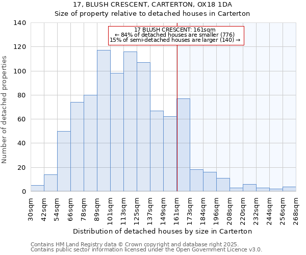 17, BLUSH CRESCENT, CARTERTON, OX18 1DA: Size of property relative to detached houses in Carterton