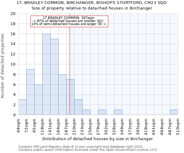 17, BRADLEY COMMON, BIRCHANGER, BISHOP'S STORTFORD, CM23 5QD: Size of property relative to detached houses in Birchanger