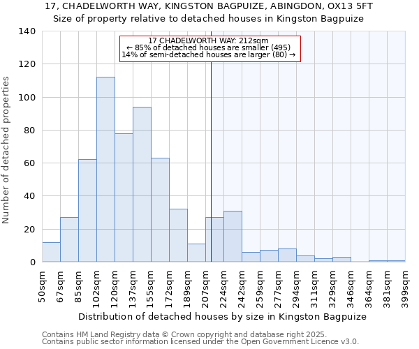 17, CHADELWORTH WAY, KINGSTON BAGPUIZE, ABINGDON, OX13 5FT: Size of property relative to detached houses in Kingston Bagpuize