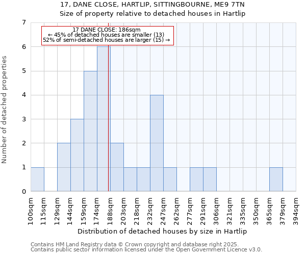 17, DANE CLOSE, HARTLIP, SITTINGBOURNE, ME9 7TN: Size of property relative to detached houses in Hartlip