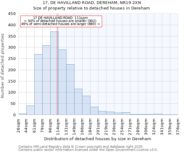 17, DE HAVILLAND ROAD, DEREHAM, NR19 2XN: Size of property relative to detached houses in Dereham