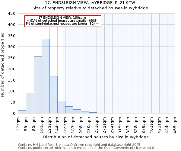 17, ENDSLEIGH VIEW, IVYBRIDGE, PL21 9TW: Size of property relative to detached houses in Ivybridge