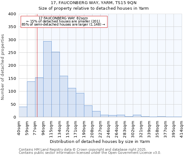 17, FAUCONBERG WAY, YARM, TS15 9QN: Size of property relative to detached houses in Yarm