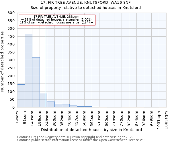 17, FIR TREE AVENUE, KNUTSFORD, WA16 8NF: Size of property relative to detached houses in Knutsford