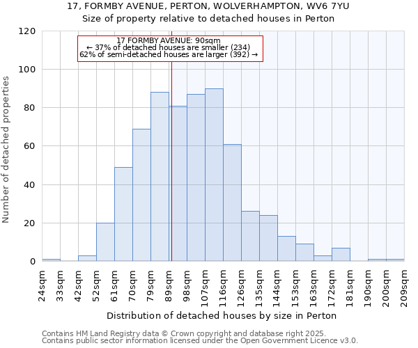 17, FORMBY AVENUE, PERTON, WOLVERHAMPTON, WV6 7YU: Size of property relative to detached houses in Perton