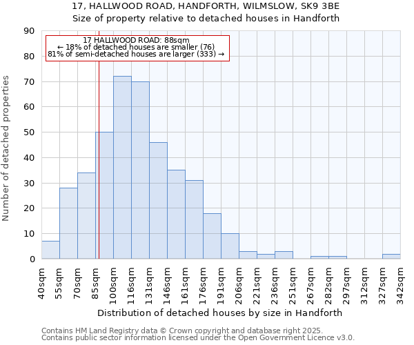 17, HALLWOOD ROAD, HANDFORTH, WILMSLOW, SK9 3BE: Size of property relative to detached houses in Handforth