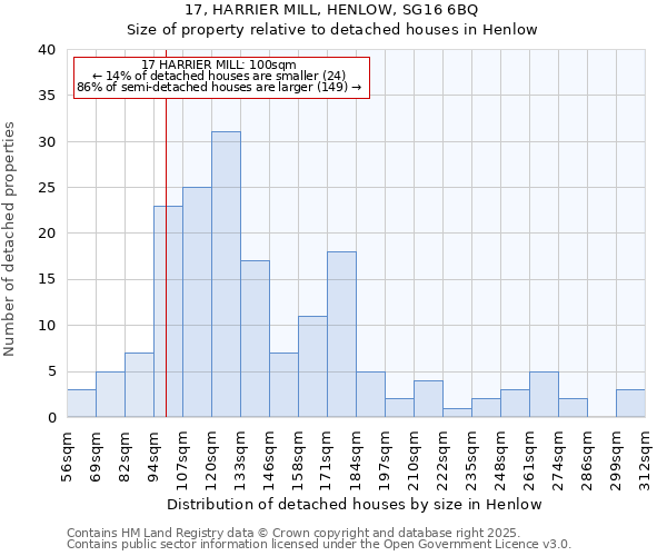 17, HARRIER MILL, HENLOW, SG16 6BQ: Size of property relative to detached houses in Henlow