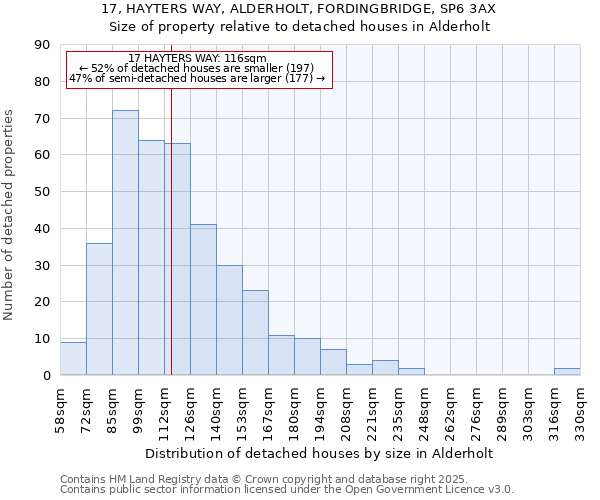 17, HAYTERS WAY, ALDERHOLT, FORDINGBRIDGE, SP6 3AX: Size of property relative to detached houses in Alderholt