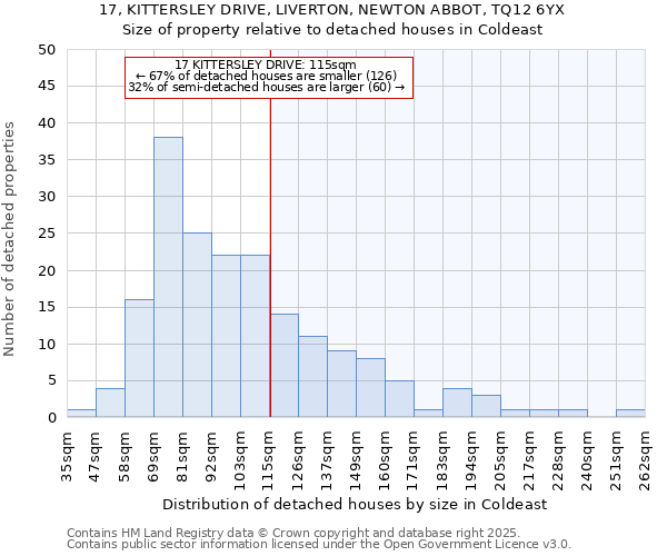 17, KITTERSLEY DRIVE, LIVERTON, NEWTON ABBOT, TQ12 6YX: Size of property relative to detached houses in Coldeast