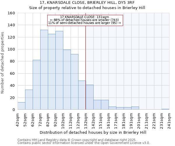 17, KNARSDALE CLOSE, BRIERLEY HILL, DY5 3RF: Size of property relative to detached houses in Brierley Hill