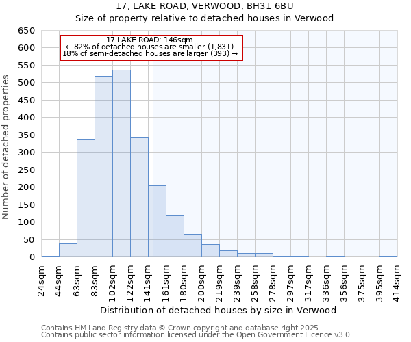 17, LAKE ROAD, VERWOOD, BH31 6BU: Size of property relative to detached houses in Verwood