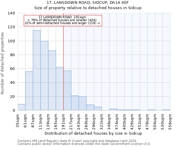 17, LANSDOWN ROAD, SIDCUP, DA14 4EF: Size of property relative to detached houses in Sidcup