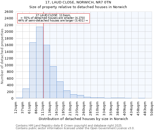 17, LAUD CLOSE, NORWICH, NR7 0TN: Size of property relative to detached houses in Norwich