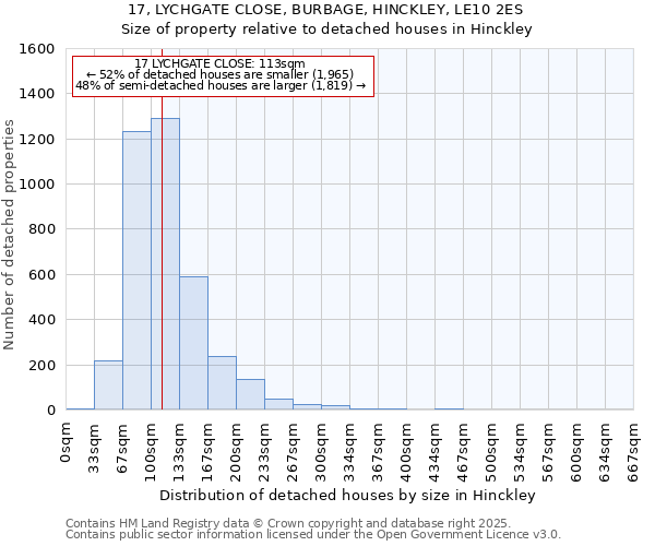 17, LYCHGATE CLOSE, BURBAGE, HINCKLEY, LE10 2ES: Size of property relative to detached houses in Hinckley