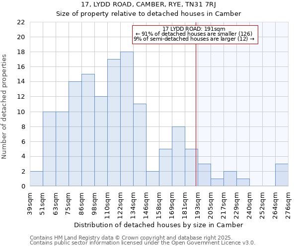 17, LYDD ROAD, CAMBER, RYE, TN31 7RJ: Size of property relative to detached houses in Camber