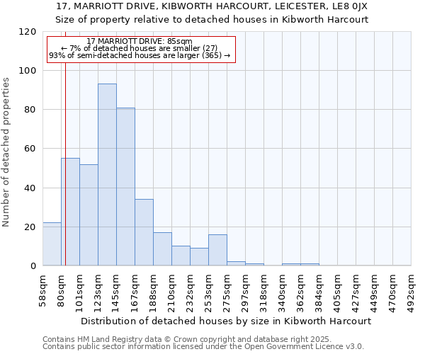 17, MARRIOTT DRIVE, KIBWORTH HARCOURT, LEICESTER, LE8 0JX: Size of property relative to detached houses in Kibworth Harcourt