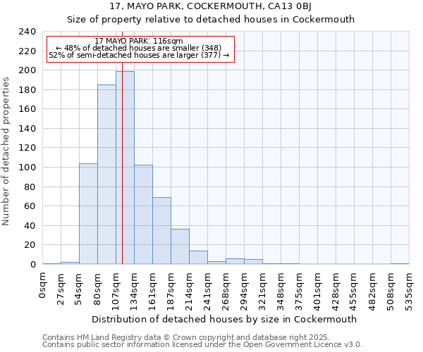 17, MAYO PARK, COCKERMOUTH, CA13 0BJ: Size of property relative to detached houses in Cockermouth