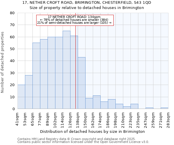 17, NETHER CROFT ROAD, BRIMINGTON, CHESTERFIELD, S43 1QD: Size of property relative to detached houses in Brimington