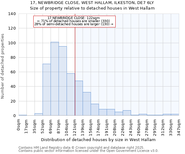 17, NEWBRIDGE CLOSE, WEST HALLAM, ILKESTON, DE7 6LY: Size of property relative to detached houses in West Hallam