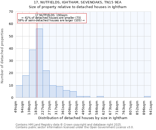 17, NUTFIELDS, IGHTHAM, SEVENOAKS, TN15 9EA: Size of property relative to detached houses in Ightham