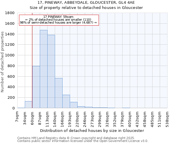 17, PINEWAY, ABBEYDALE, GLOUCESTER, GL4 4AE: Size of property relative to detached houses in Gloucester