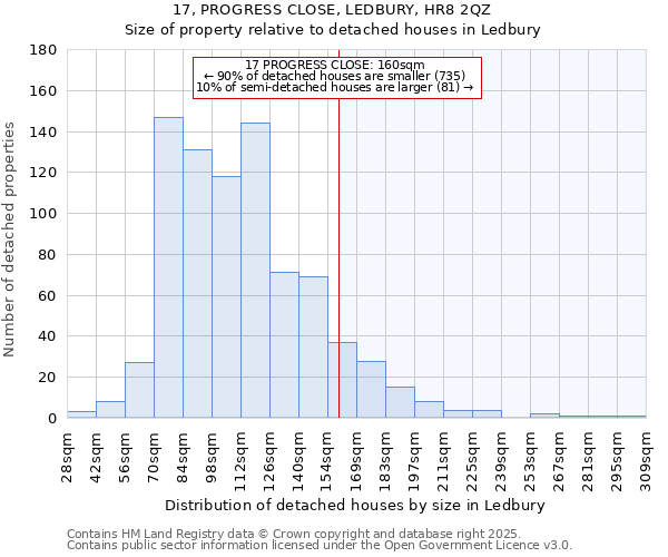 17, PROGRESS CLOSE, LEDBURY, HR8 2QZ: Size of property relative to detached houses in Ledbury