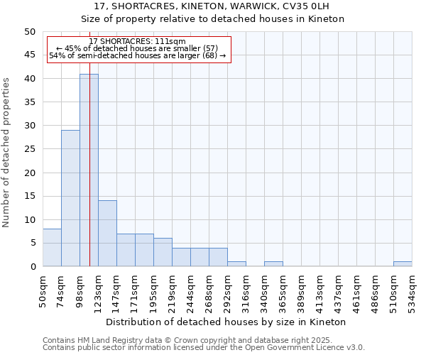 17, SHORTACRES, KINETON, WARWICK, CV35 0LH: Size of property relative to detached houses in Kineton