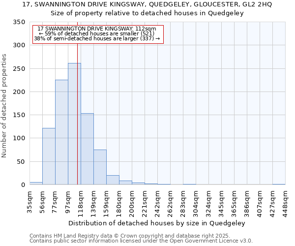 17, SWANNINGTON DRIVE KINGSWAY, QUEDGELEY, GLOUCESTER, GL2 2HQ: Size of property relative to detached houses in Quedgeley