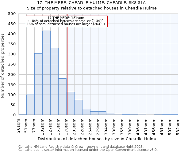 17, THE MERE, CHEADLE HULME, CHEADLE, SK8 5LA: Size of property relative to detached houses in Cheadle Hulme