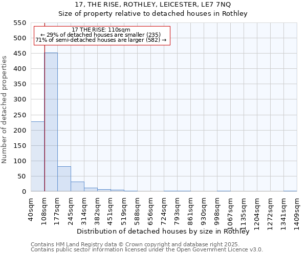 17, THE RISE, ROTHLEY, LEICESTER, LE7 7NQ: Size of property relative to detached houses in Rothley