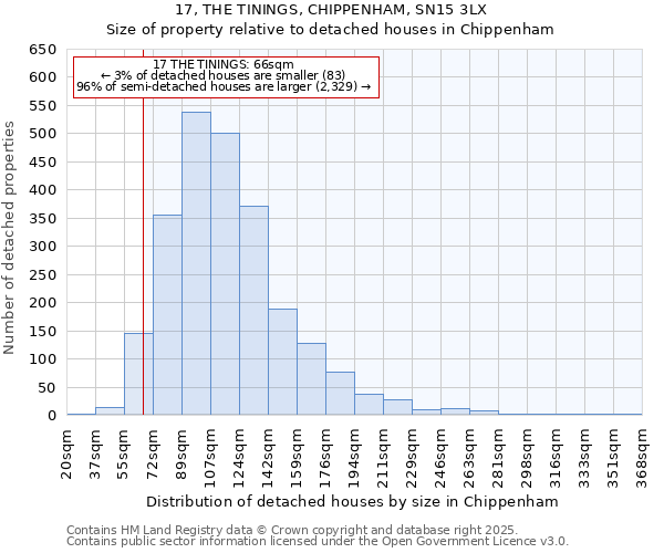 17, THE TININGS, CHIPPENHAM, SN15 3LX: Size of property relative to detached houses in Chippenham