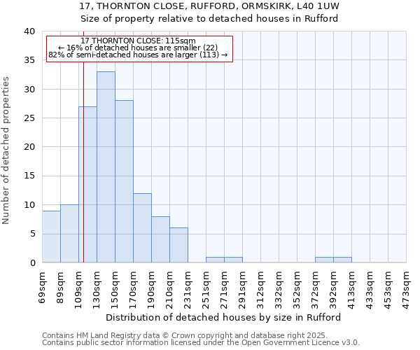 17, THORNTON CLOSE, RUFFORD, ORMSKIRK, L40 1UW: Size of property relative to detached houses in Rufford