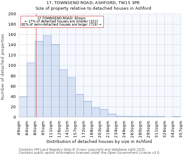 17, TOWNSEND ROAD, ASHFORD, TW15 3PR: Size of property relative to detached houses in Ashford