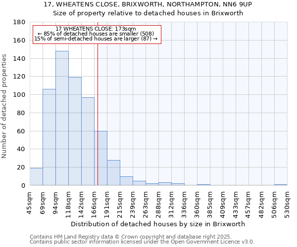 17, WHEATENS CLOSE, BRIXWORTH, NORTHAMPTON, NN6 9UP: Size of property relative to detached houses in Brixworth