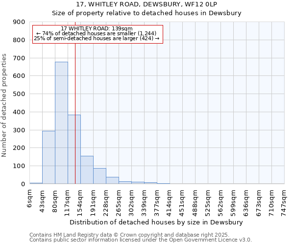 17, WHITLEY ROAD, DEWSBURY, WF12 0LP: Size of property relative to detached houses in Dewsbury