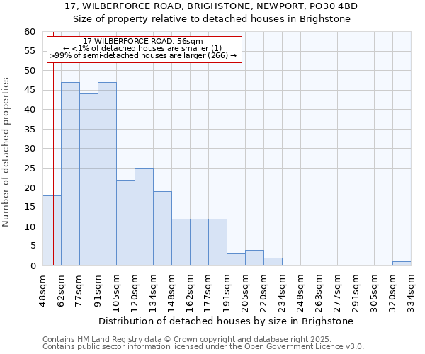 17, WILBERFORCE ROAD, BRIGHSTONE, NEWPORT, PO30 4BD: Size of property relative to detached houses in Brighstone