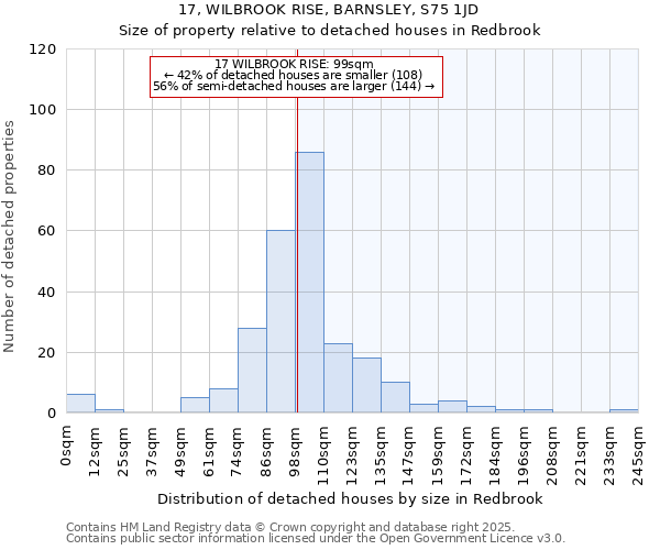 17, WILBROOK RISE, BARNSLEY, S75 1JD: Size of property relative to detached houses in Redbrook