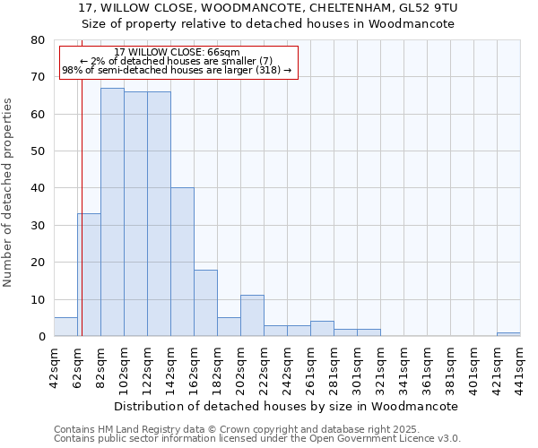 17, WILLOW CLOSE, WOODMANCOTE, CHELTENHAM, GL52 9TU: Size of property relative to detached houses in Woodmancote