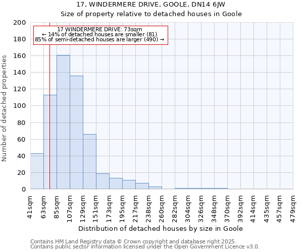 17, WINDERMERE DRIVE, GOOLE, DN14 6JW: Size of property relative to detached houses in Goole